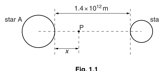 Fig. 1.1