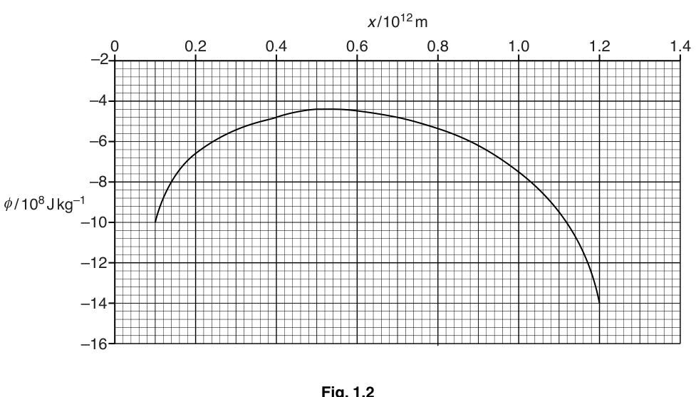 Fig. 1.2