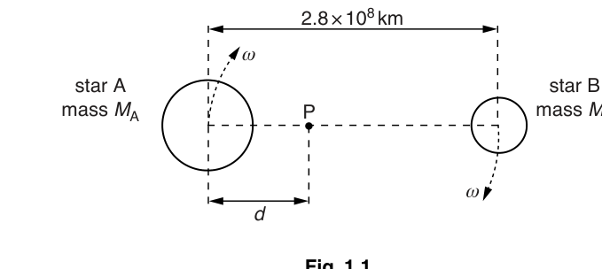 Fig. 1.1