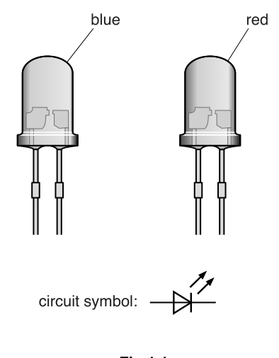 Fig. 1.1