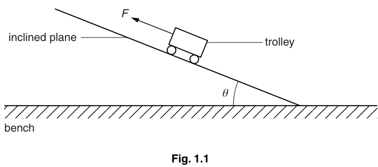 Fig. 1.1