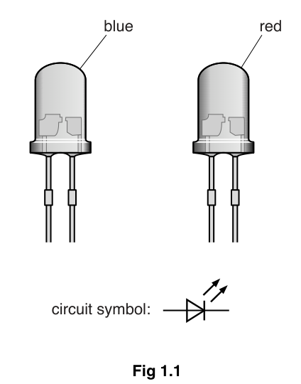 Fig. 1.1