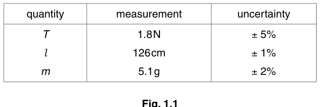 Fig. 1.1