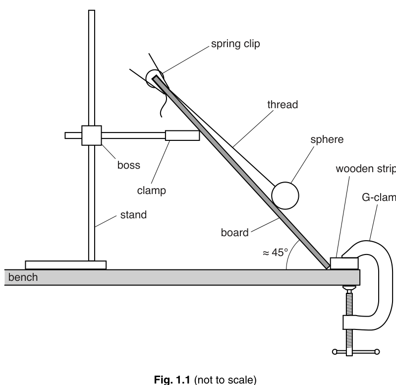 Fig. 1.1