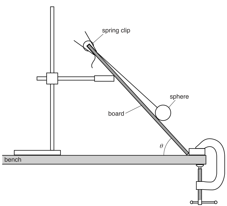 Fig. 1.2