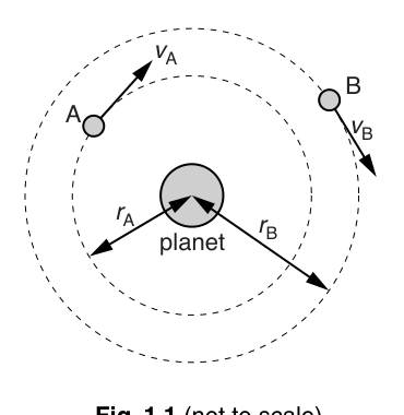 Fig. 1.1