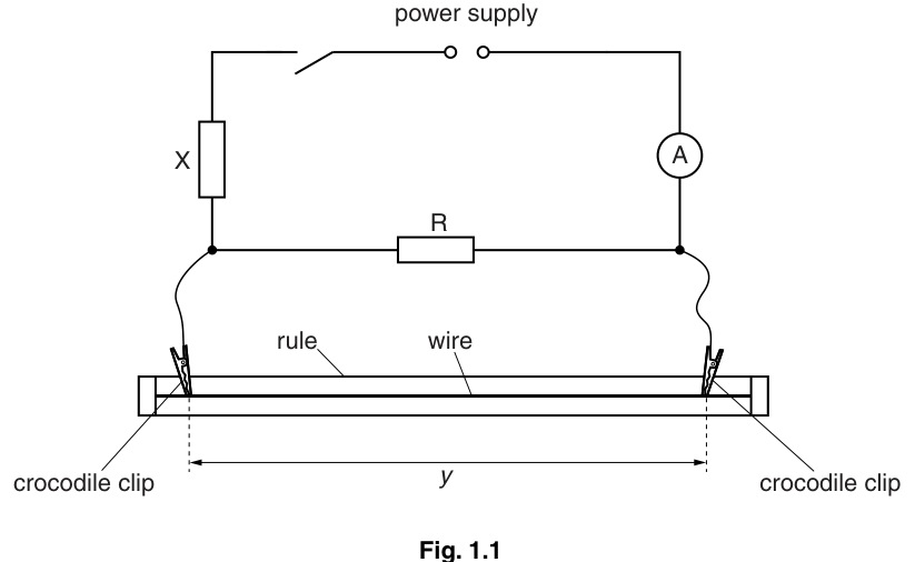 Fig. 1.1