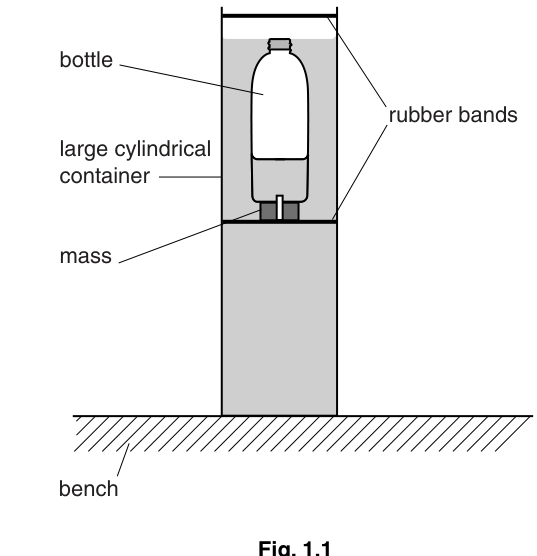 Fig. 1.1