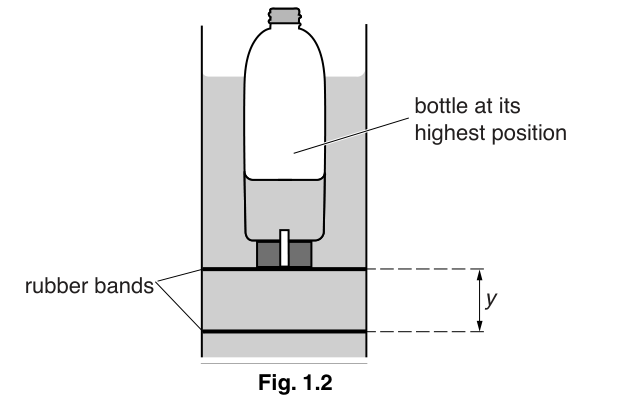Fig. 1.2