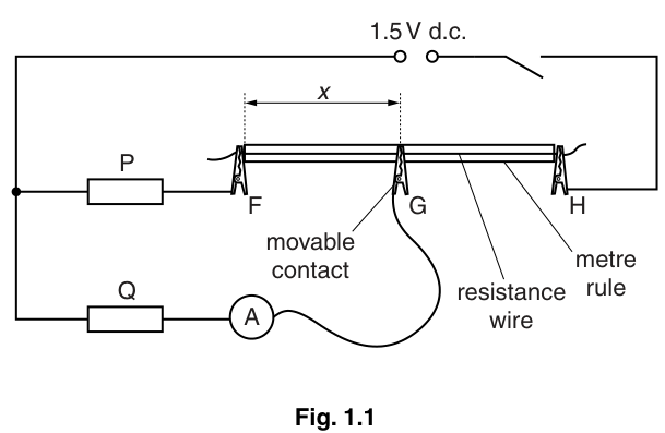 Fig. 1.1