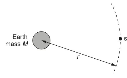 Fig. 1.1