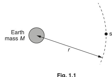 Fig. 1.1