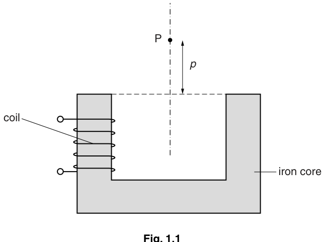 Fig. 1.1