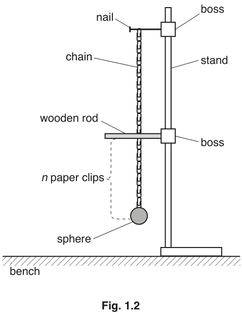 Fig. 1.2