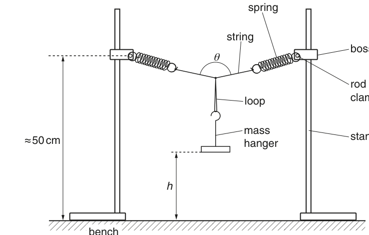 Fig. 1.1