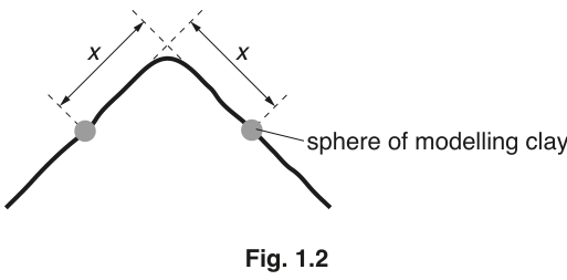 Fig. 1.2