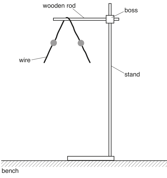 Fig. 1.3