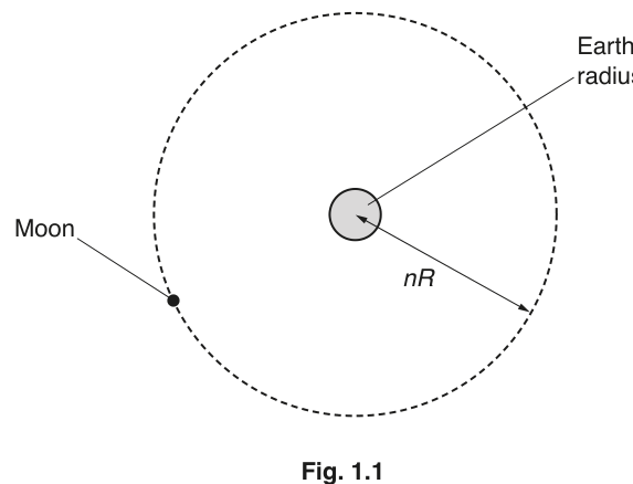 Fig. 1.1