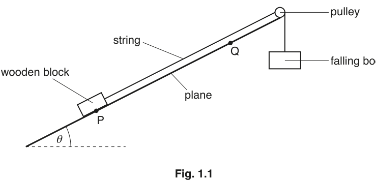 Fig. 1.1