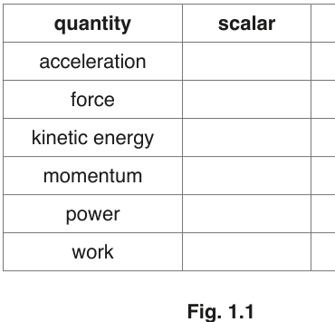 Fig. 1.1