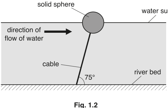 Fig. 1.2