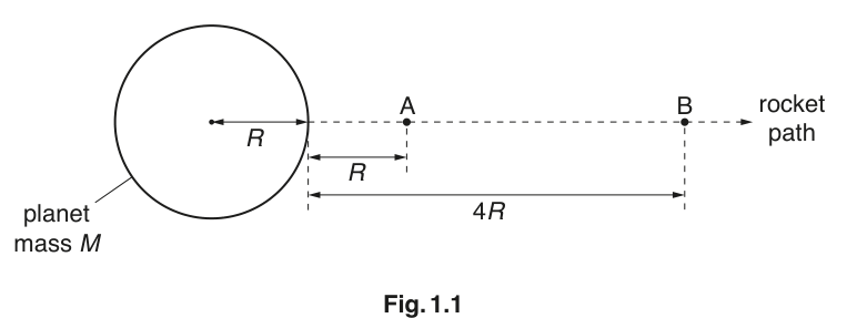 Fig. 1.1