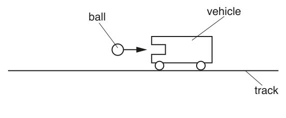 Fig. 1.1