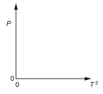 Fig. 1.1