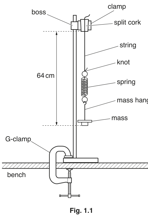 Fig. 1.1