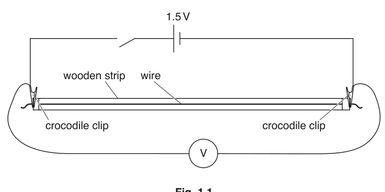 Fig. 1.1