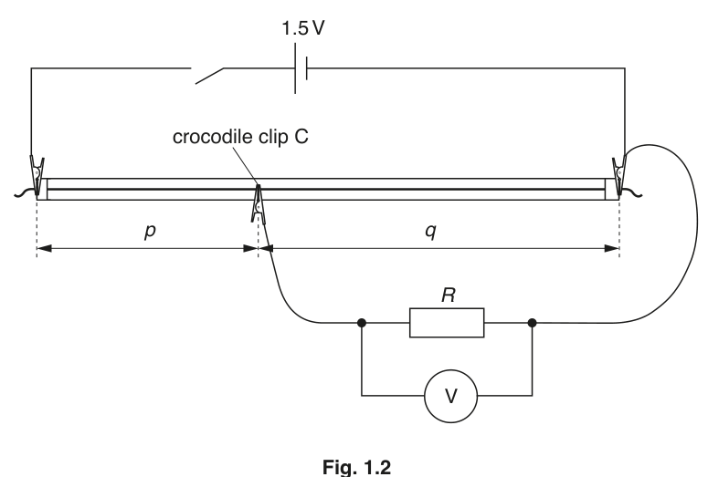 Fig. 1.2