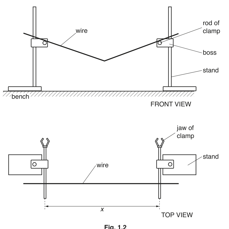 Fig. 1.2