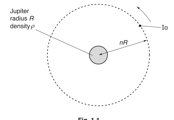 Fig. 1.1