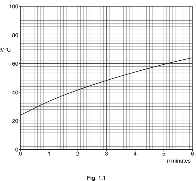 Fig. 1.1