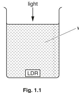 Fig. 1.1