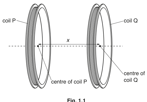 Fig. 1.1