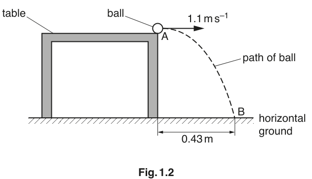Fig. 1.2
