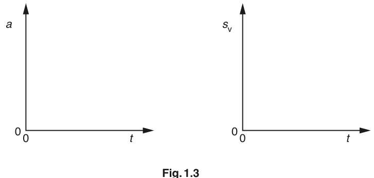 Fig. 1.3