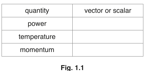 Fig. 1.1