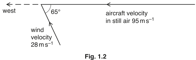 Fig. 1.2