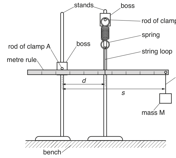 Fig. 1.1