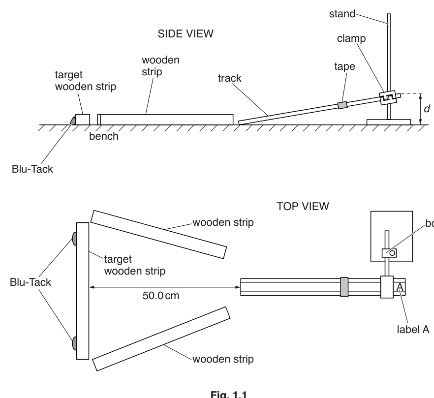 Fig. 1.1