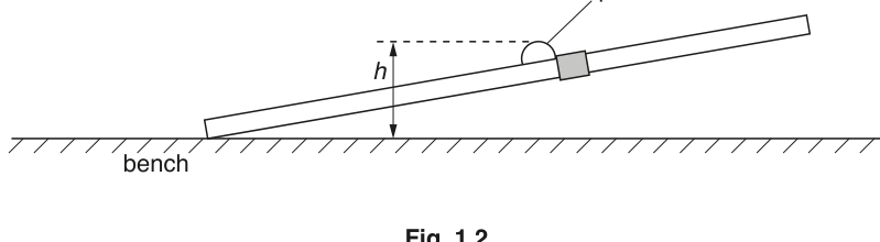 Fig. 1.2