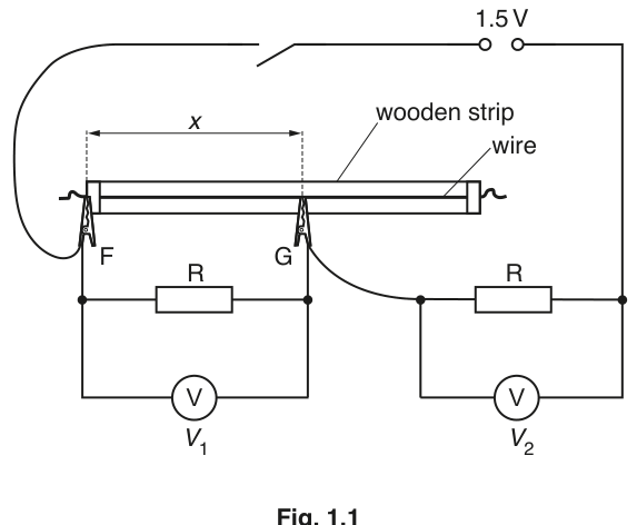 Fig. 1.1