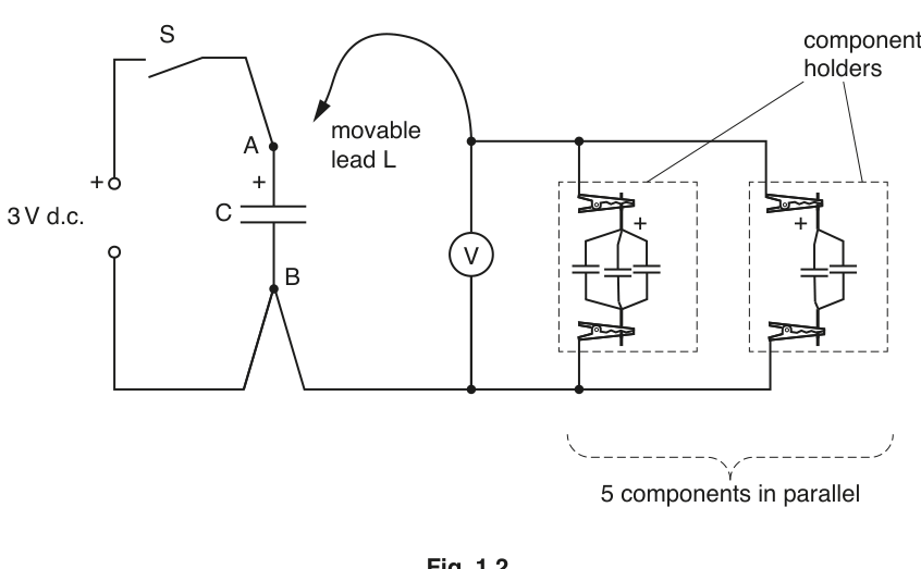 Fig. 1.2