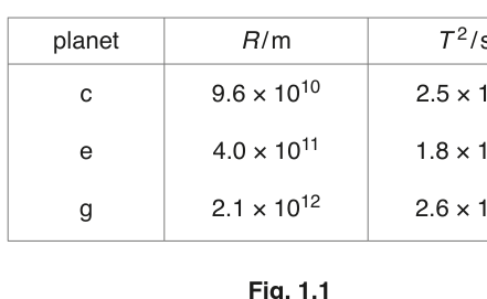 Fig. 1.1