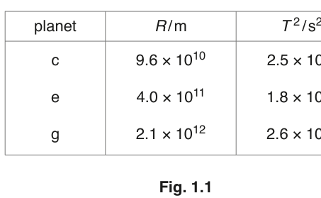 Fig. 1.1