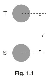 Fig. 1.1