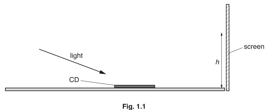Fig. 1.1