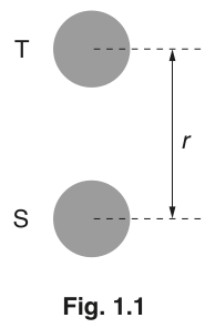 Fig. 1.1